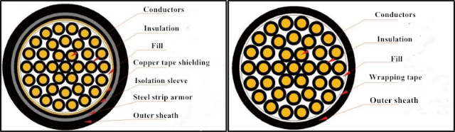 Control Cable Control Cable