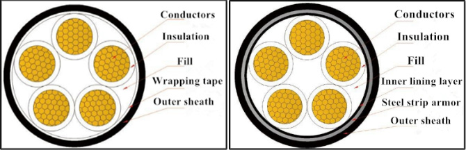 Low Voltage Power Cables