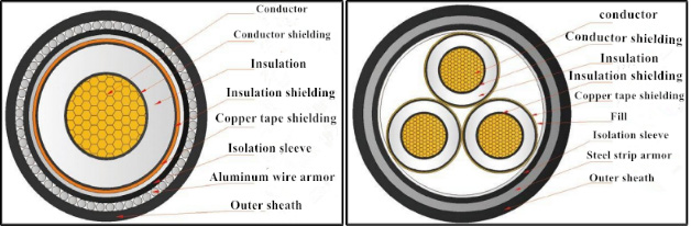 Medium Voltage Power Cables