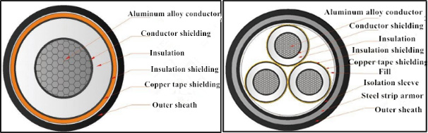 Aluminum Alloy Cables