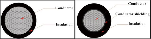 Aerial Insulated Cables