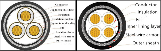 Coal Mine Cables Coal Mine Cables