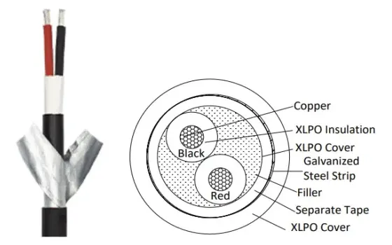 Solar Photovoltaic Cable: GF-WDZ-EER23-DC Solar Photovoltaic Cable: GF-WDZ-EER23-DC