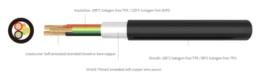 EV Charing Cables