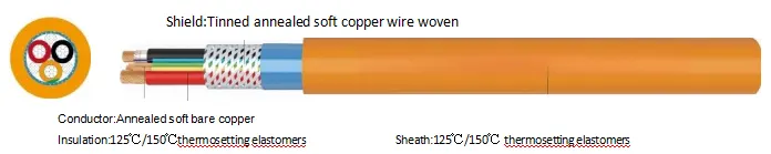 High-voltage Cable in Car