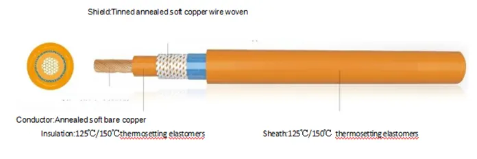 High-voltage Cable in Car High-voltage Cable in Car