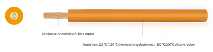 High-voltage Cable in Car High-voltage Cable in Car