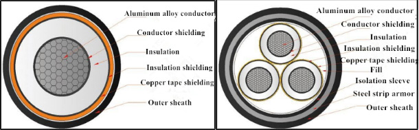 What Are Aluminum Alloy Cables and Their Applications?