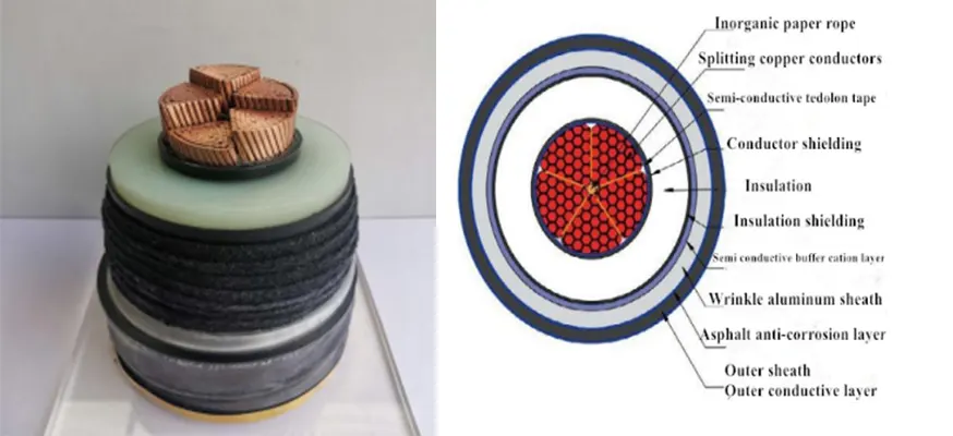 How to Distinguish Low Voltage, Medium Voltage, and High Voltage Power Cables?