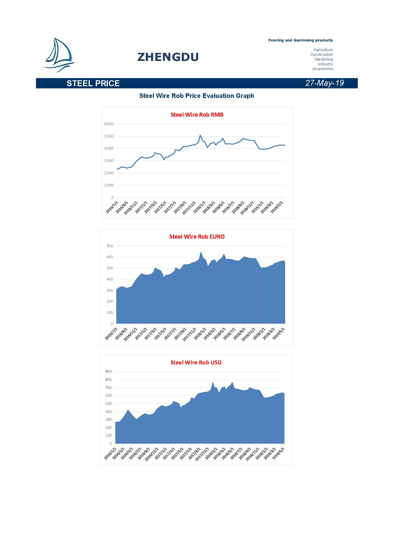 Newsletter 20190527