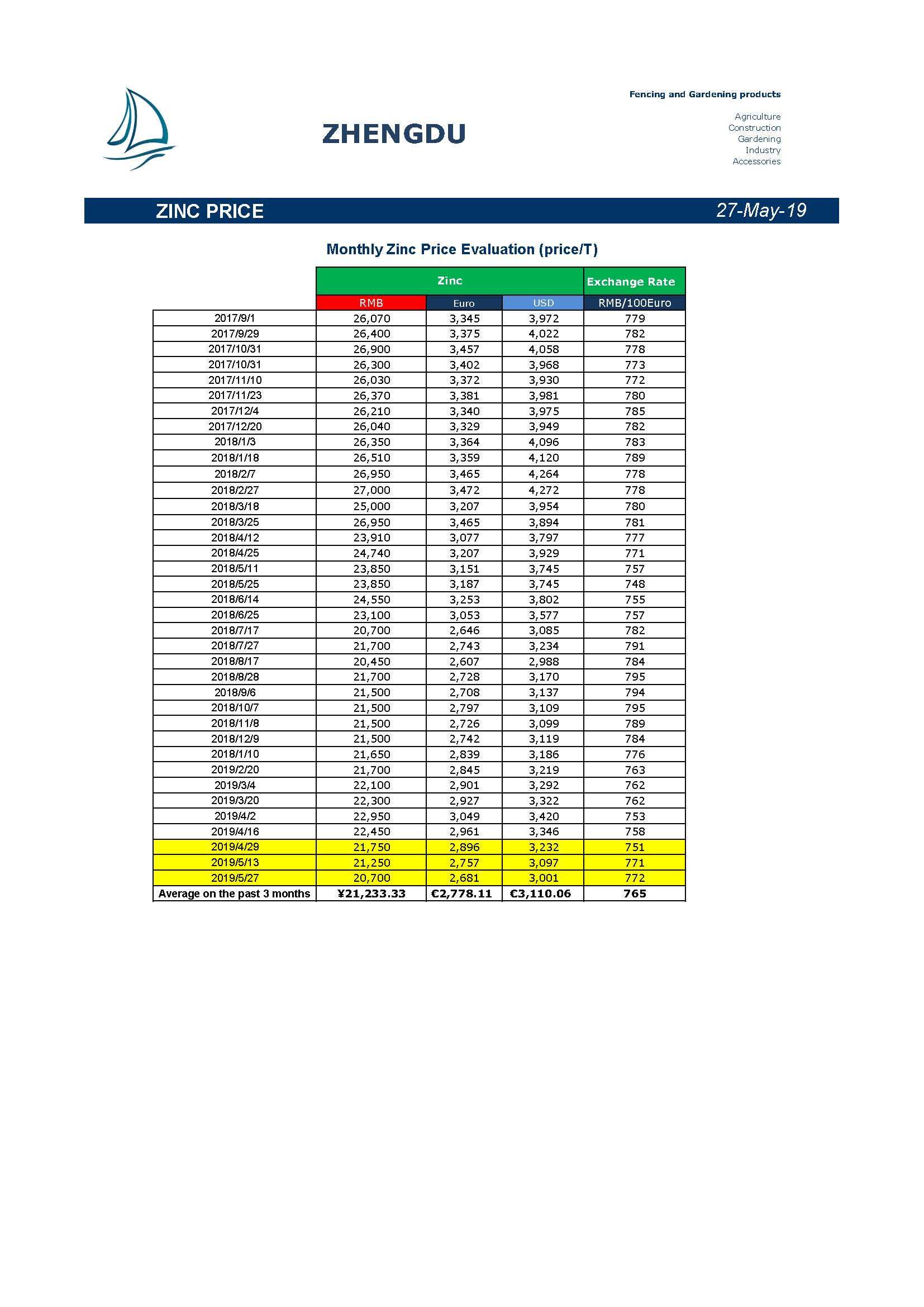 Newsletter 20190527