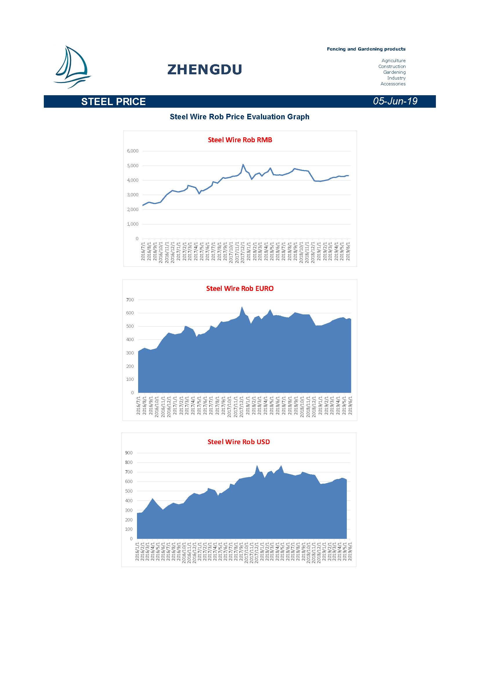 Newsletter 20190605
