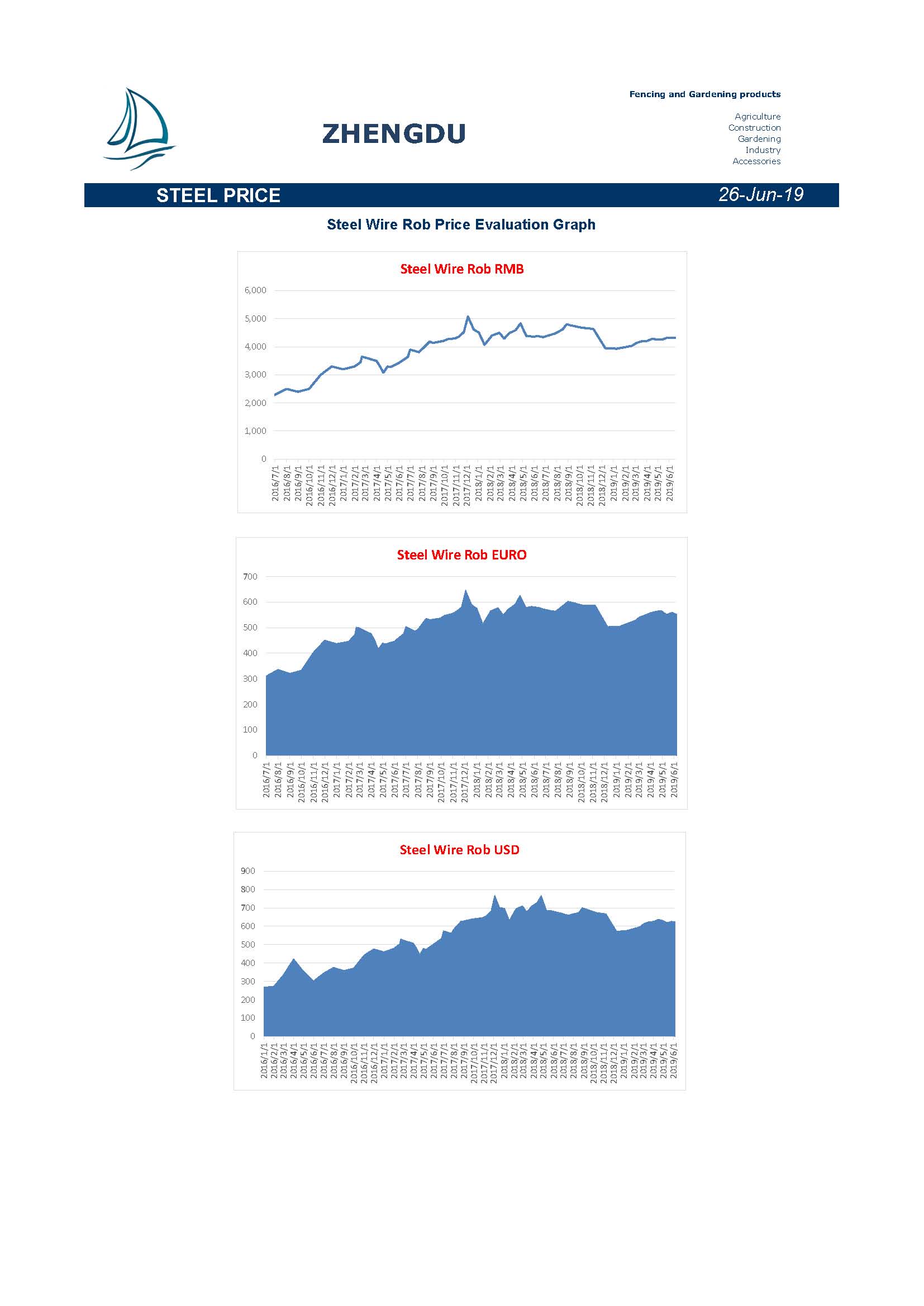 Newsletter 20190626