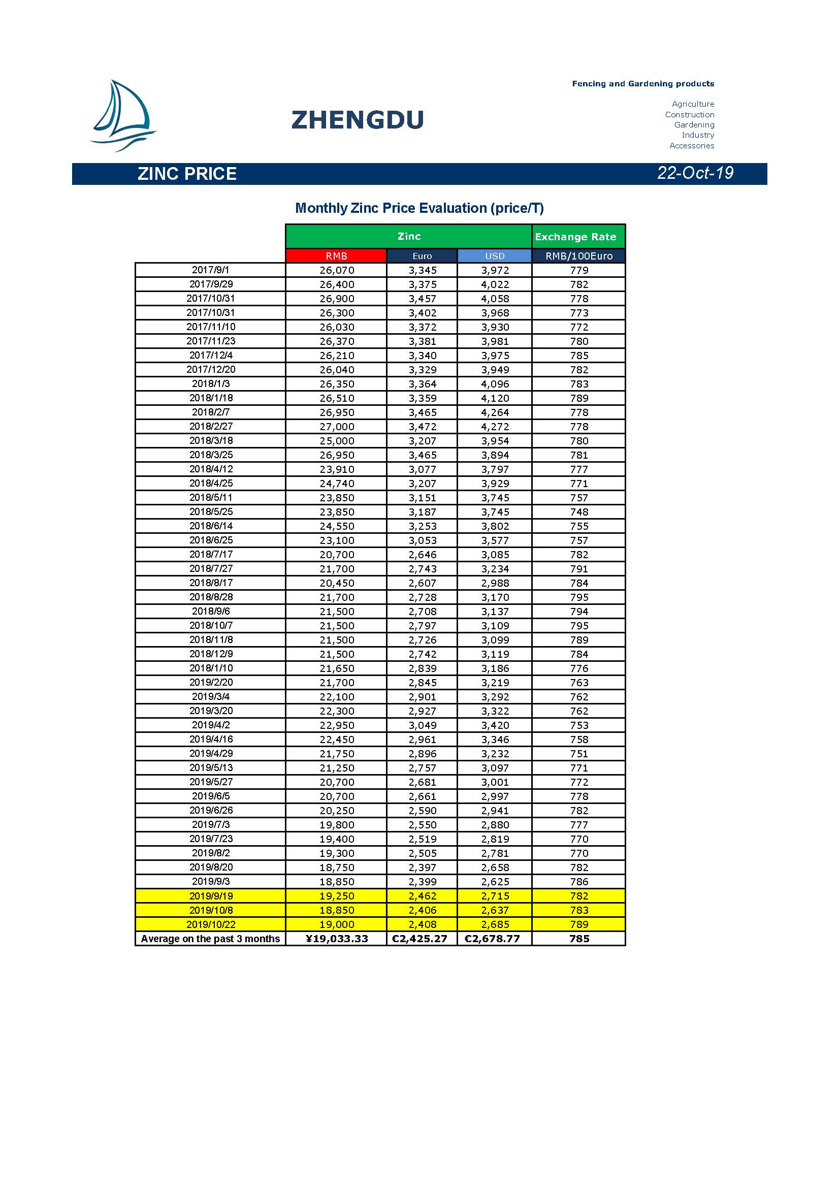 Newsletter 20191022
