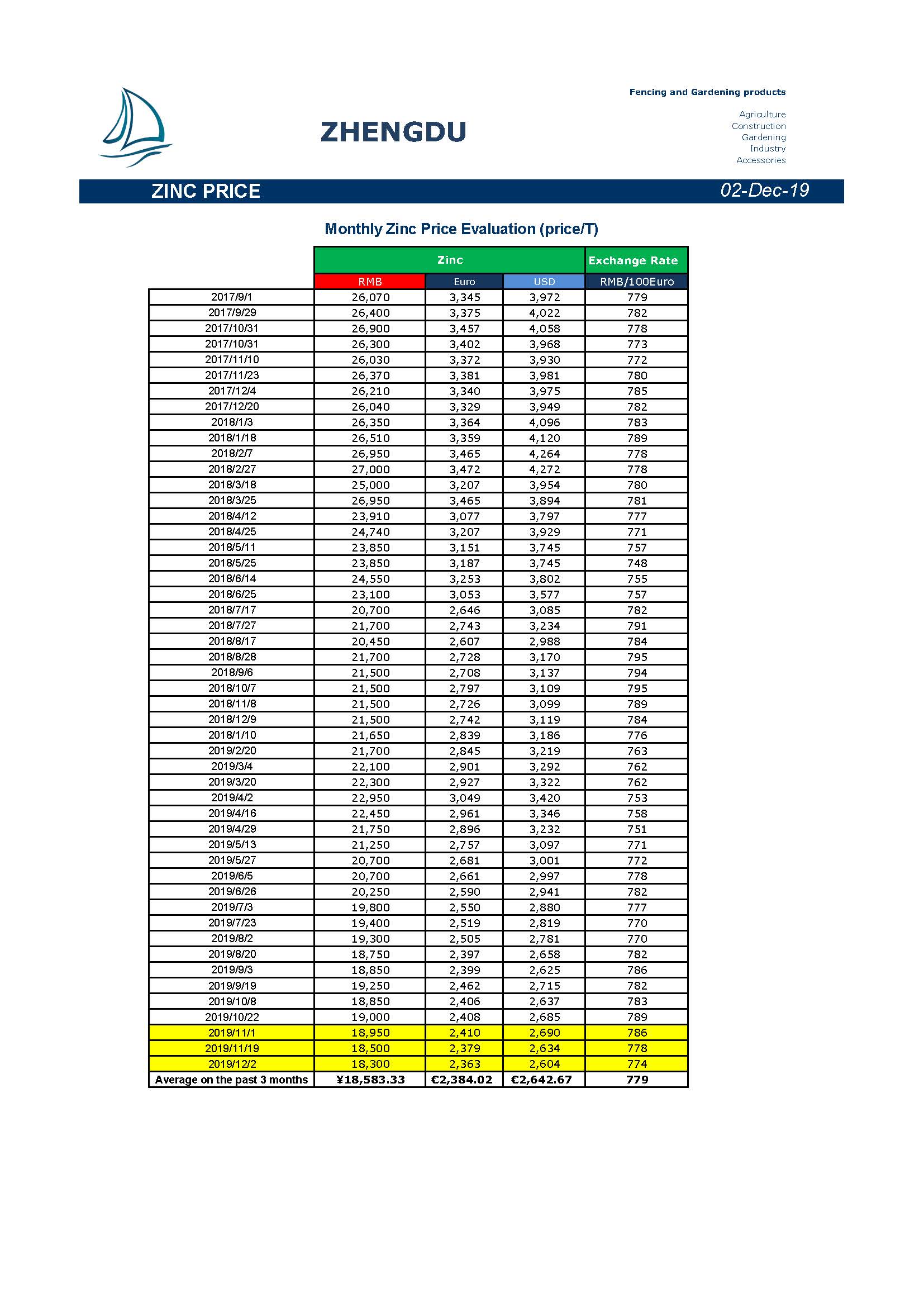 Newsletter 20191202