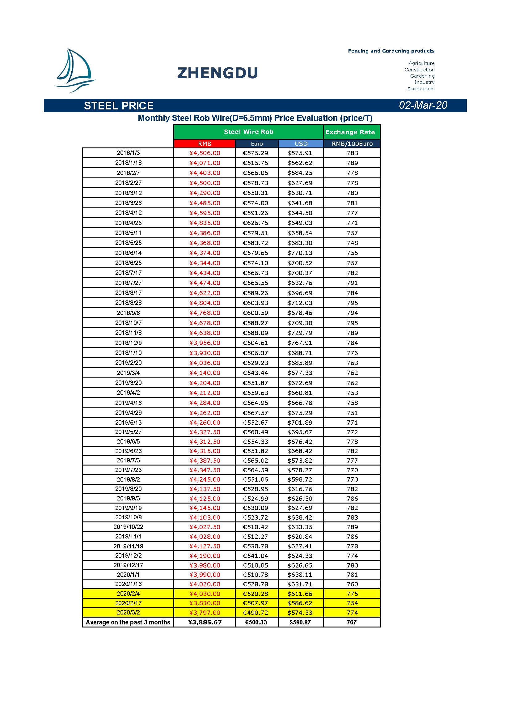 Newsletter 20200302