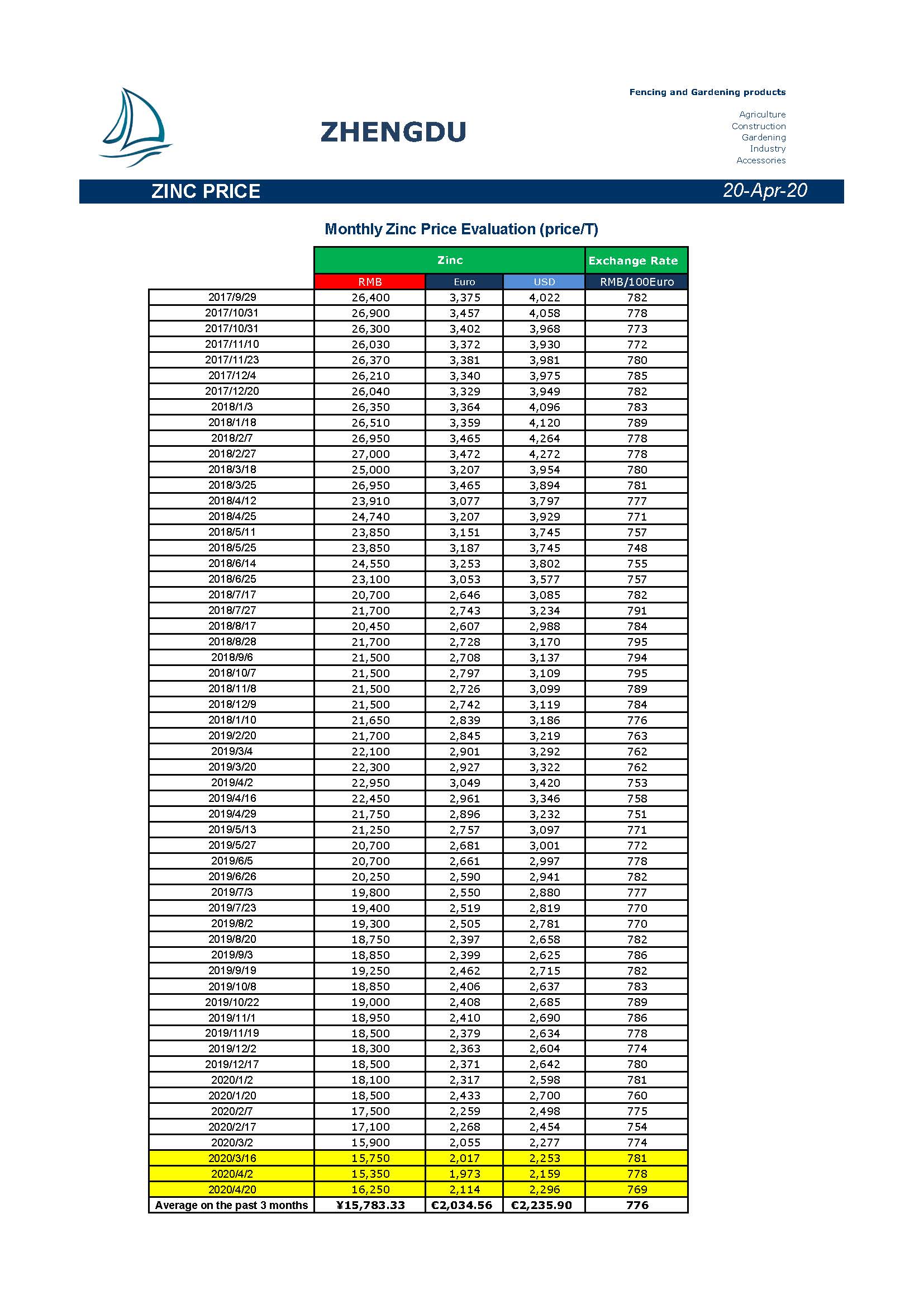 Newsletter 20200420