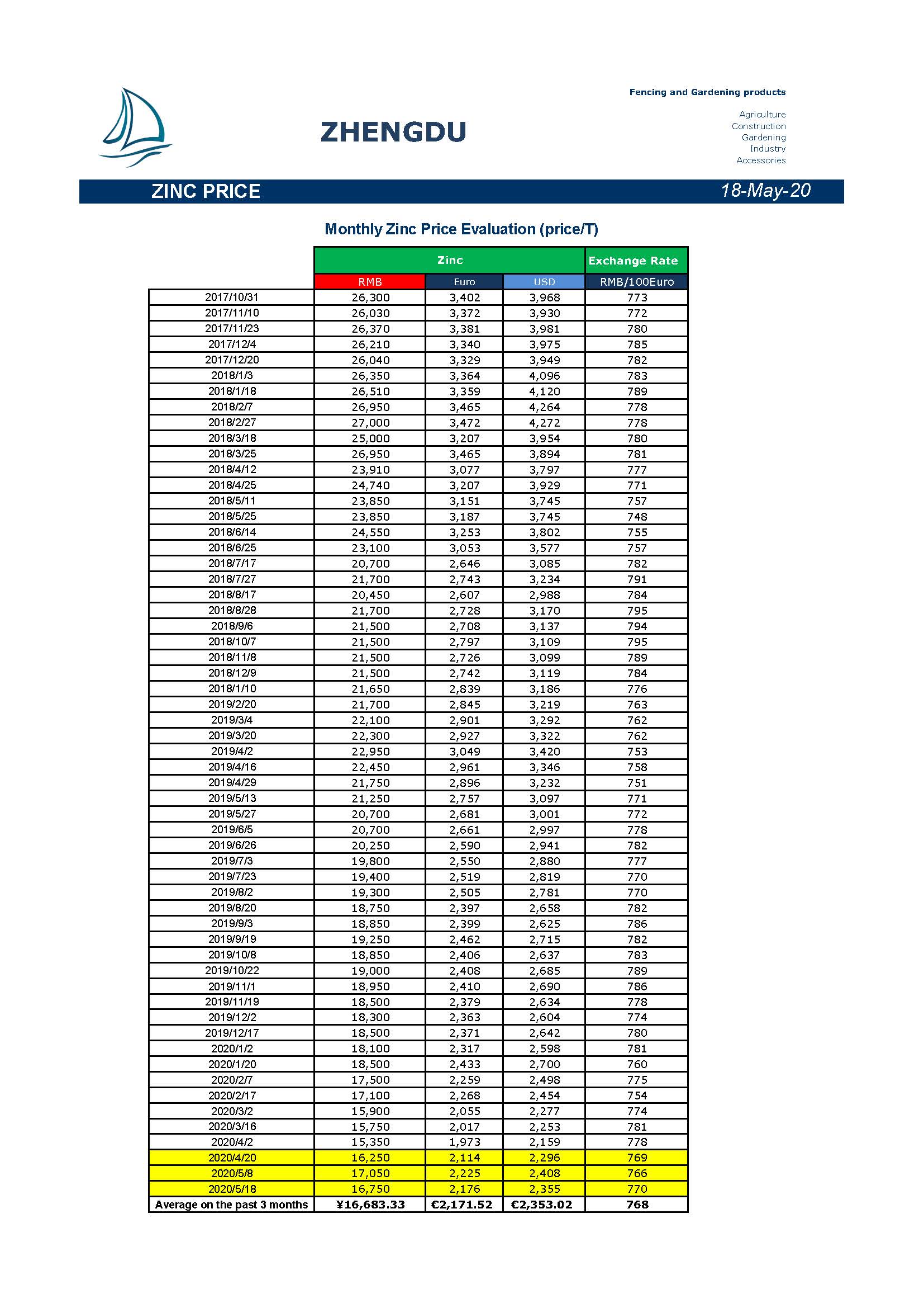 Newsletter 20200518
