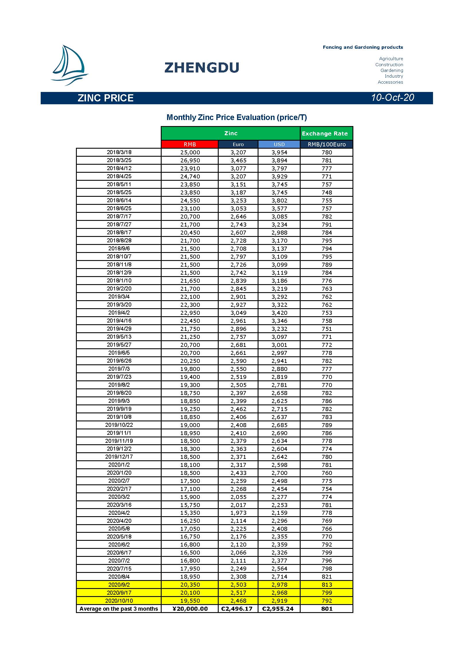 Newsletter 20201010