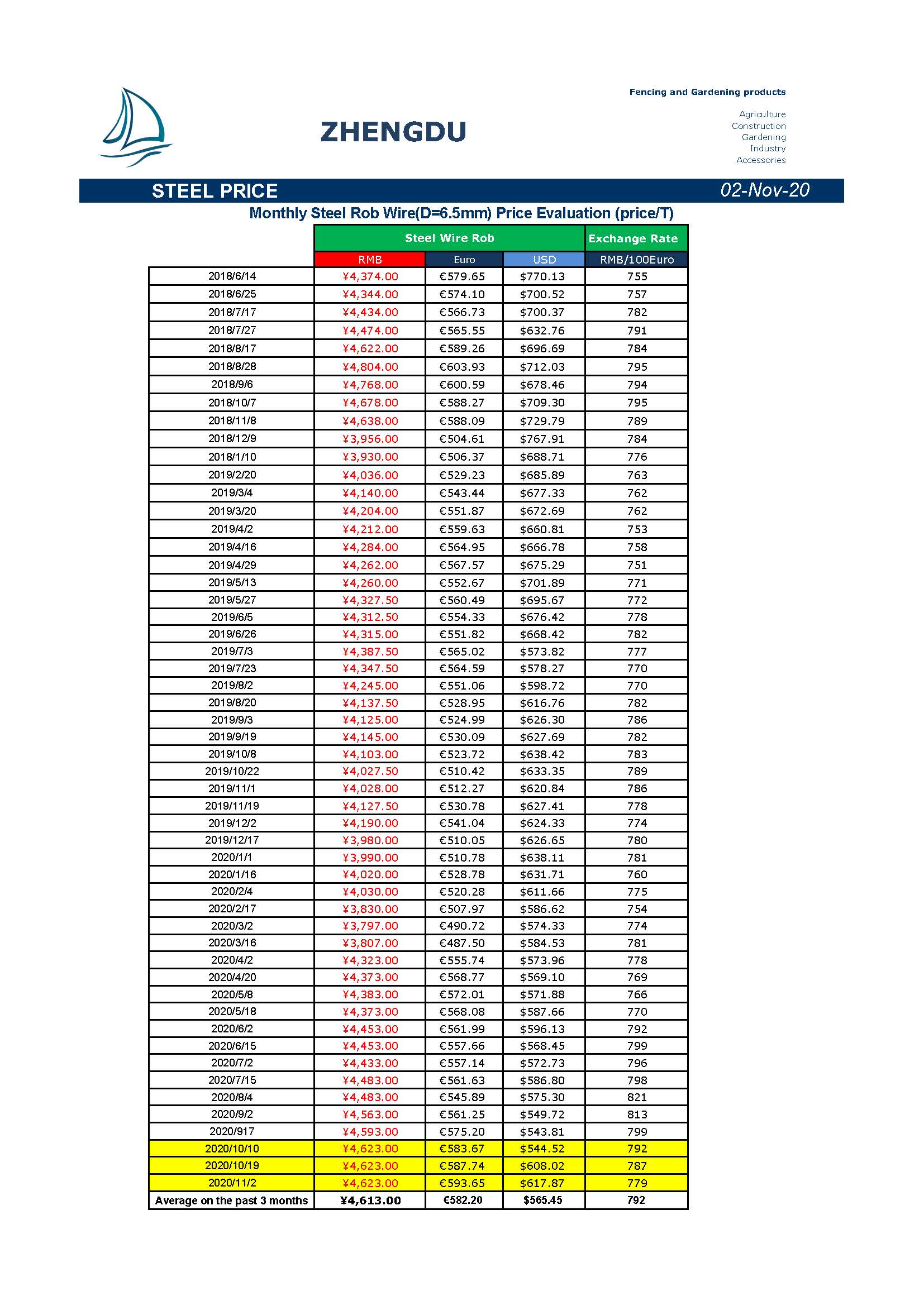 Newsletter 20201102