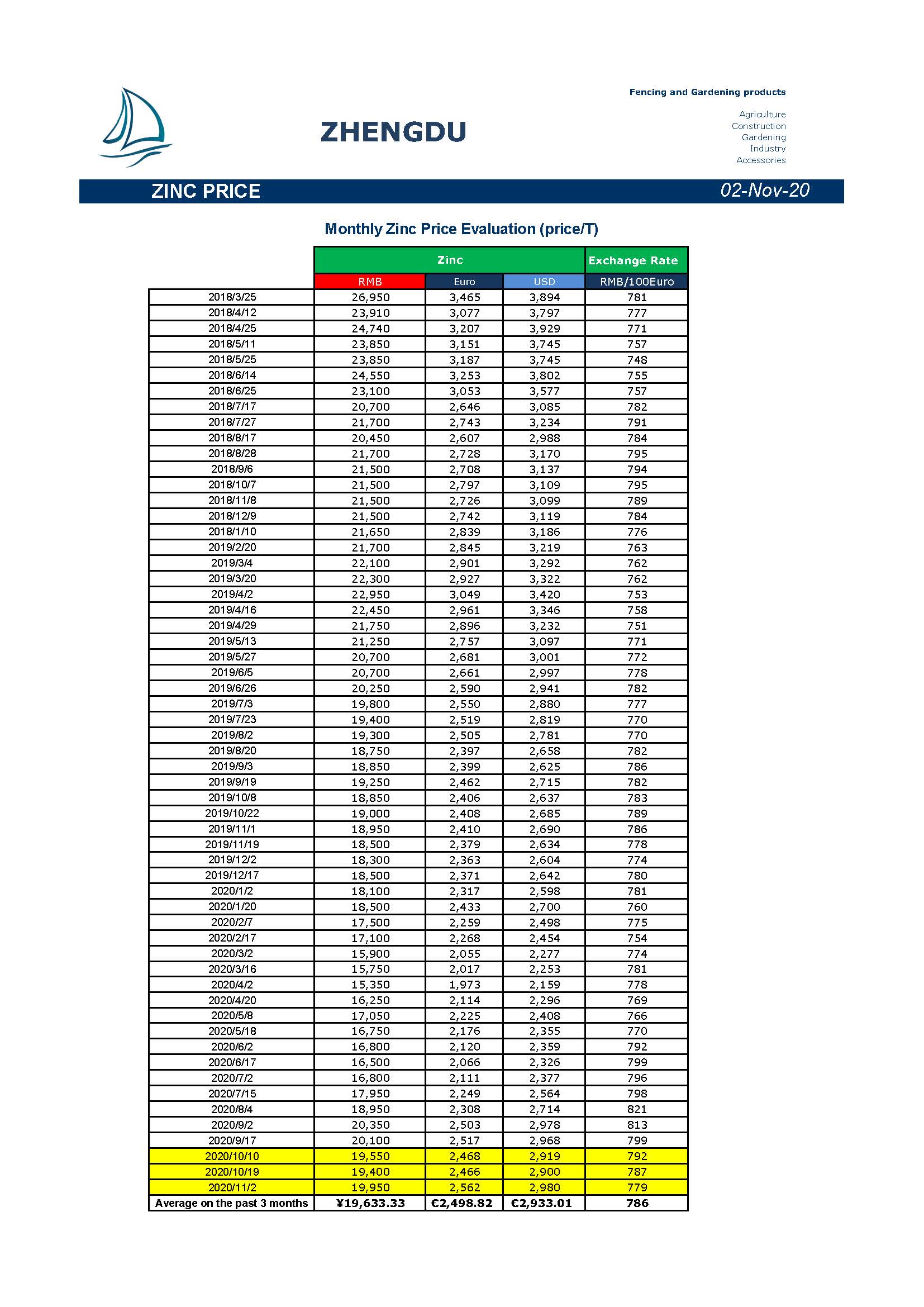 Newsletter 20201102
