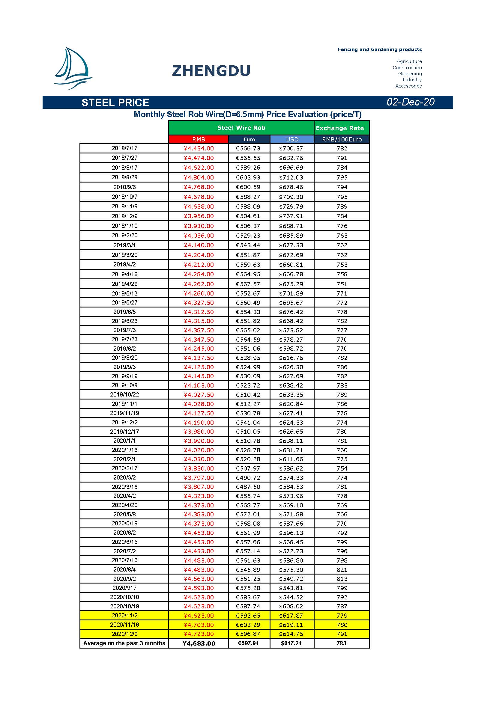 Newsletter 20201202