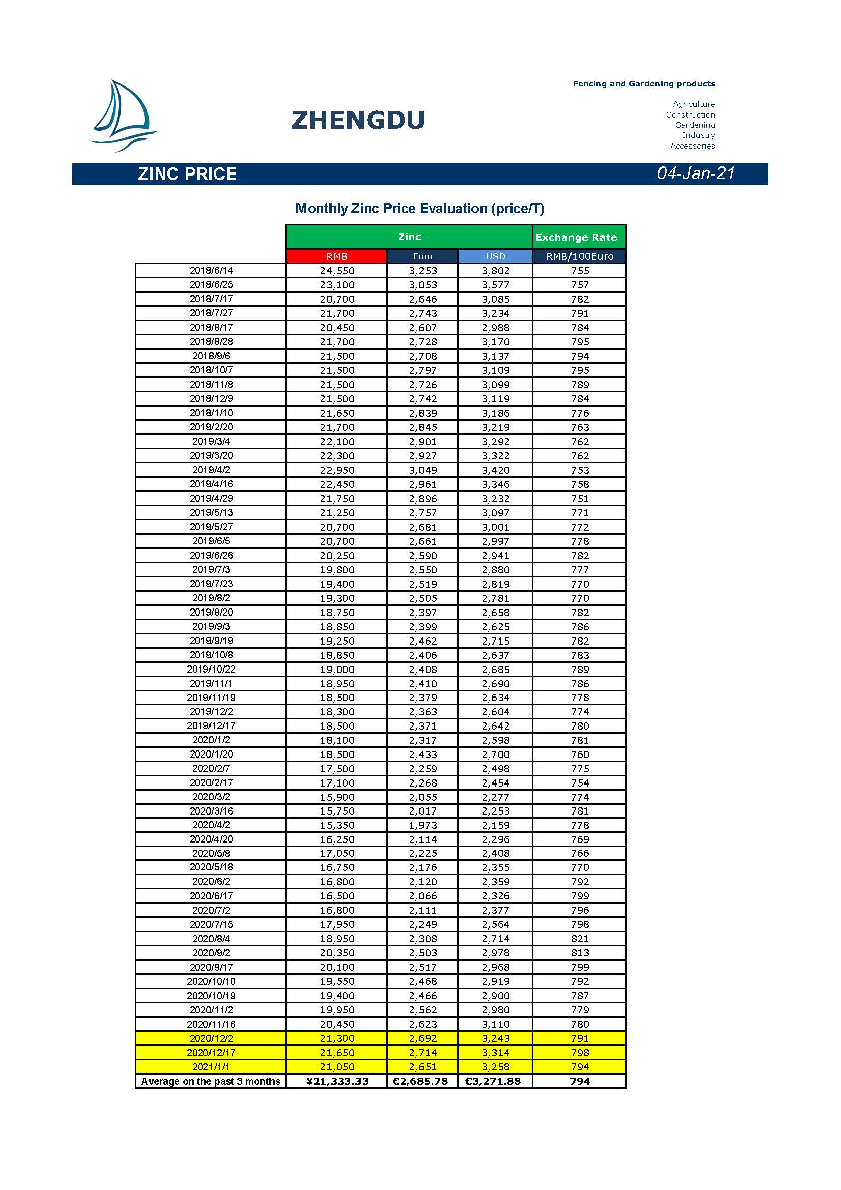 Newsletter 20210104