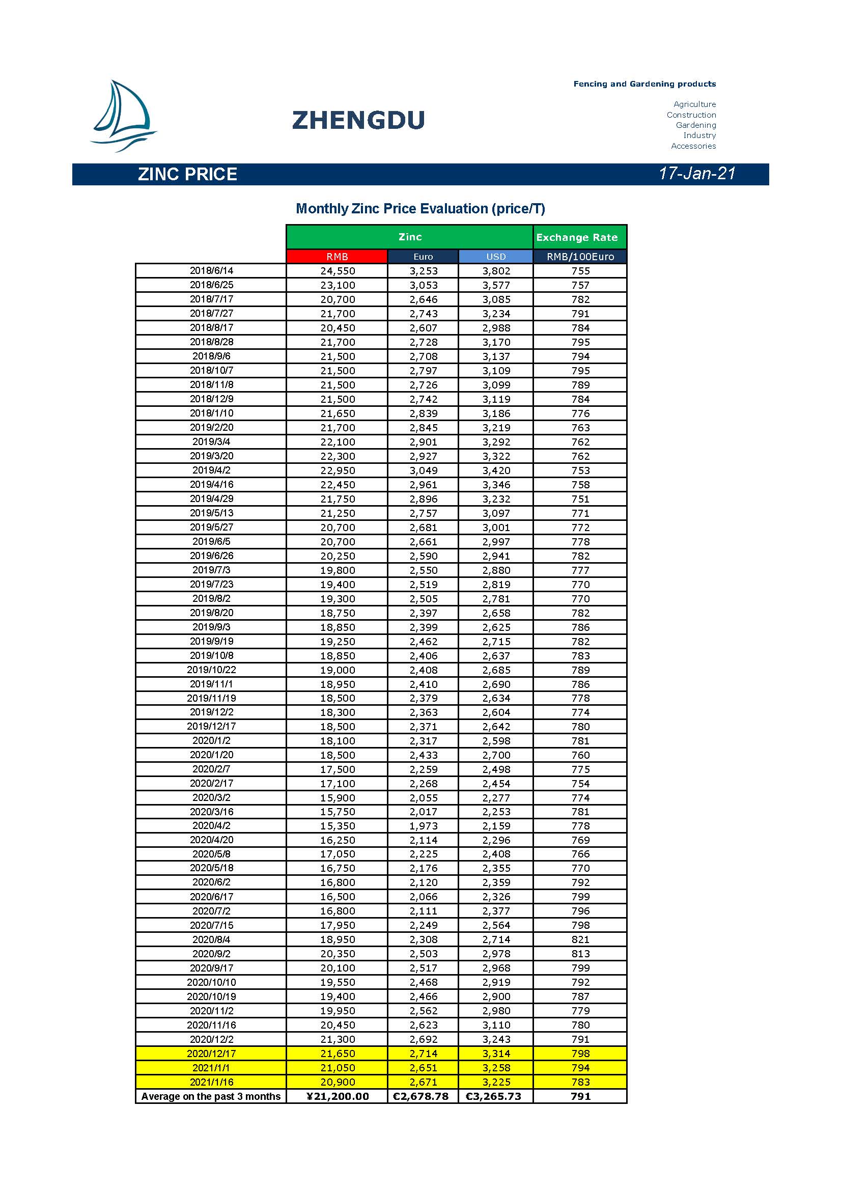 Newsletter 20200118