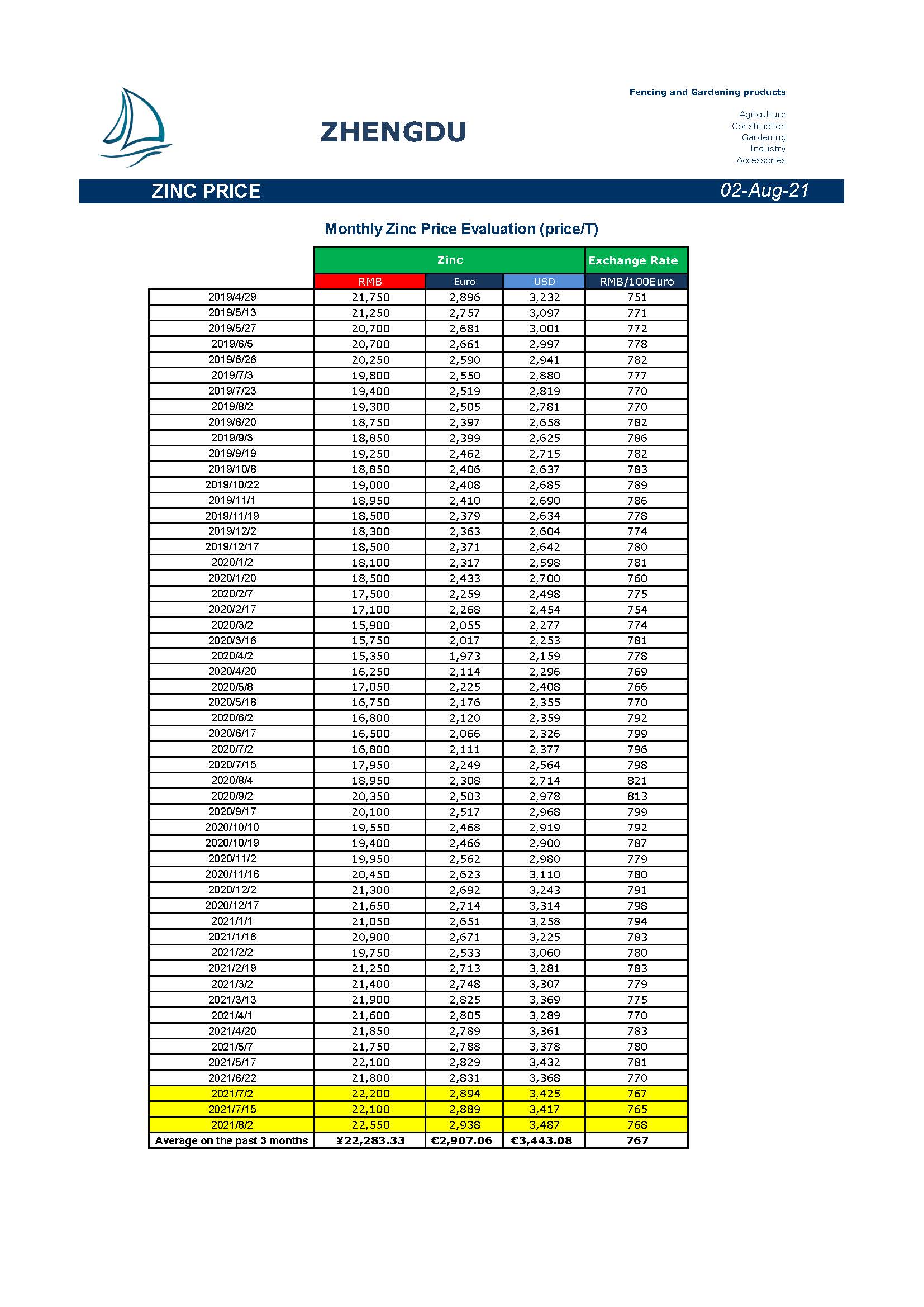 Newsletter 20210802