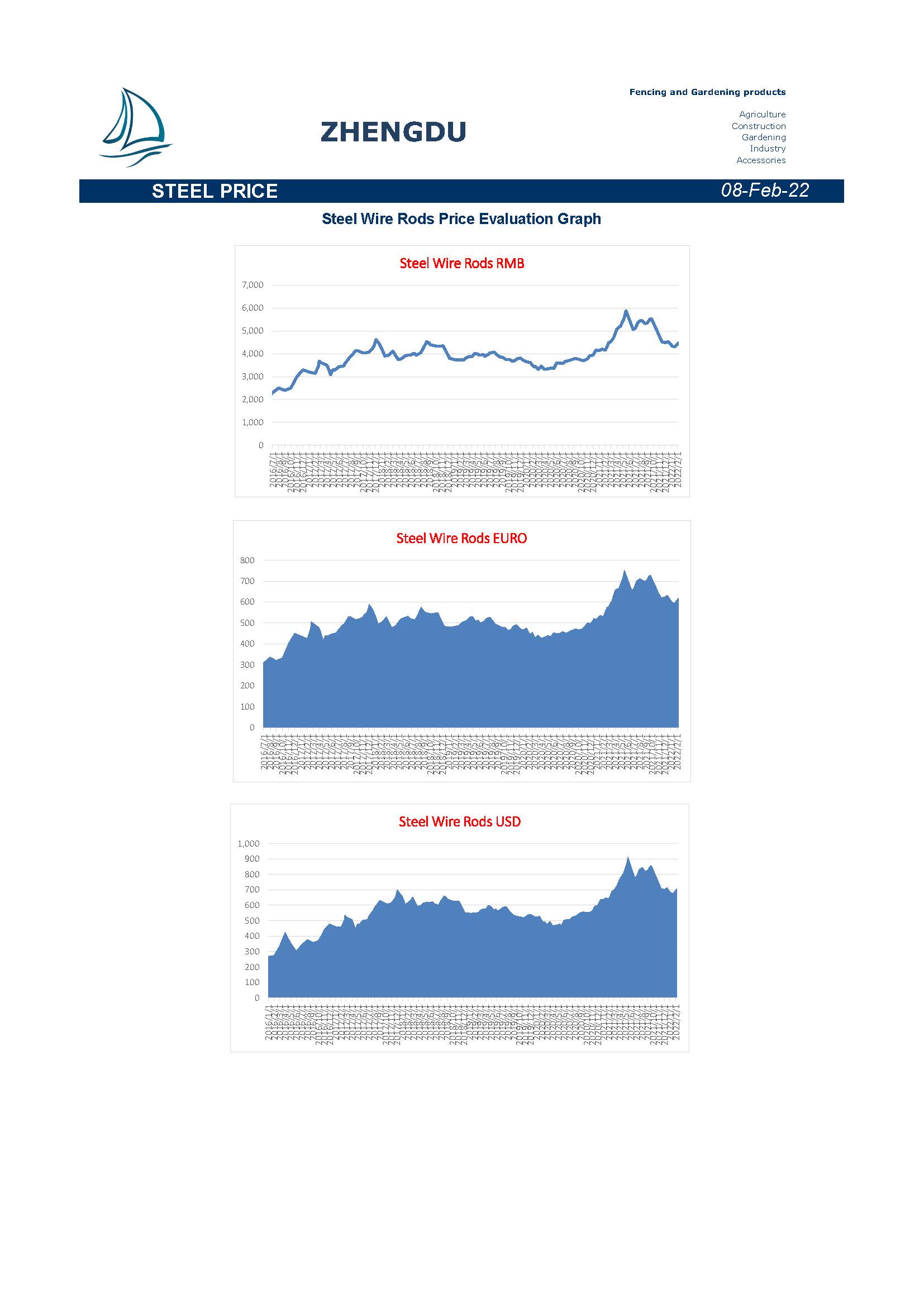 	Newsletter 20220208