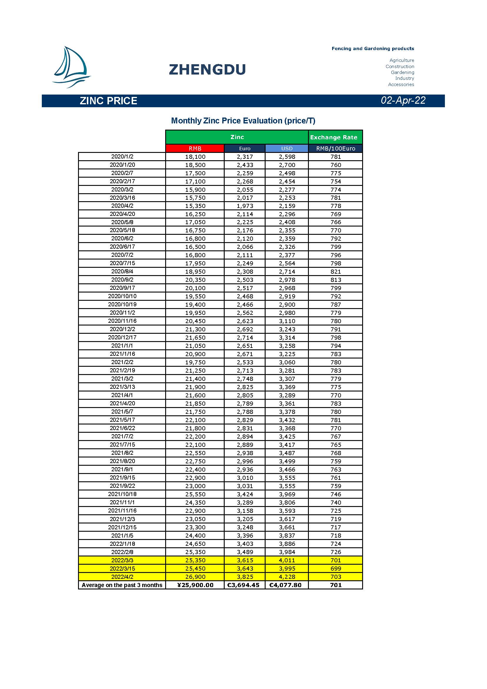 Newsletter 20200402 