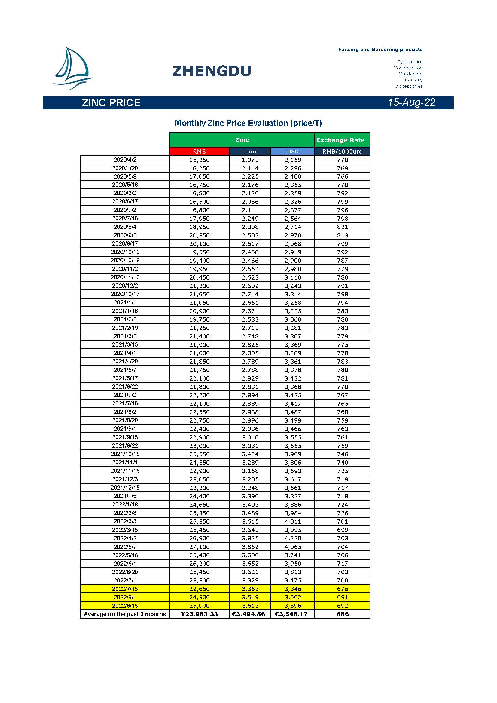 Newsletter 20220815
