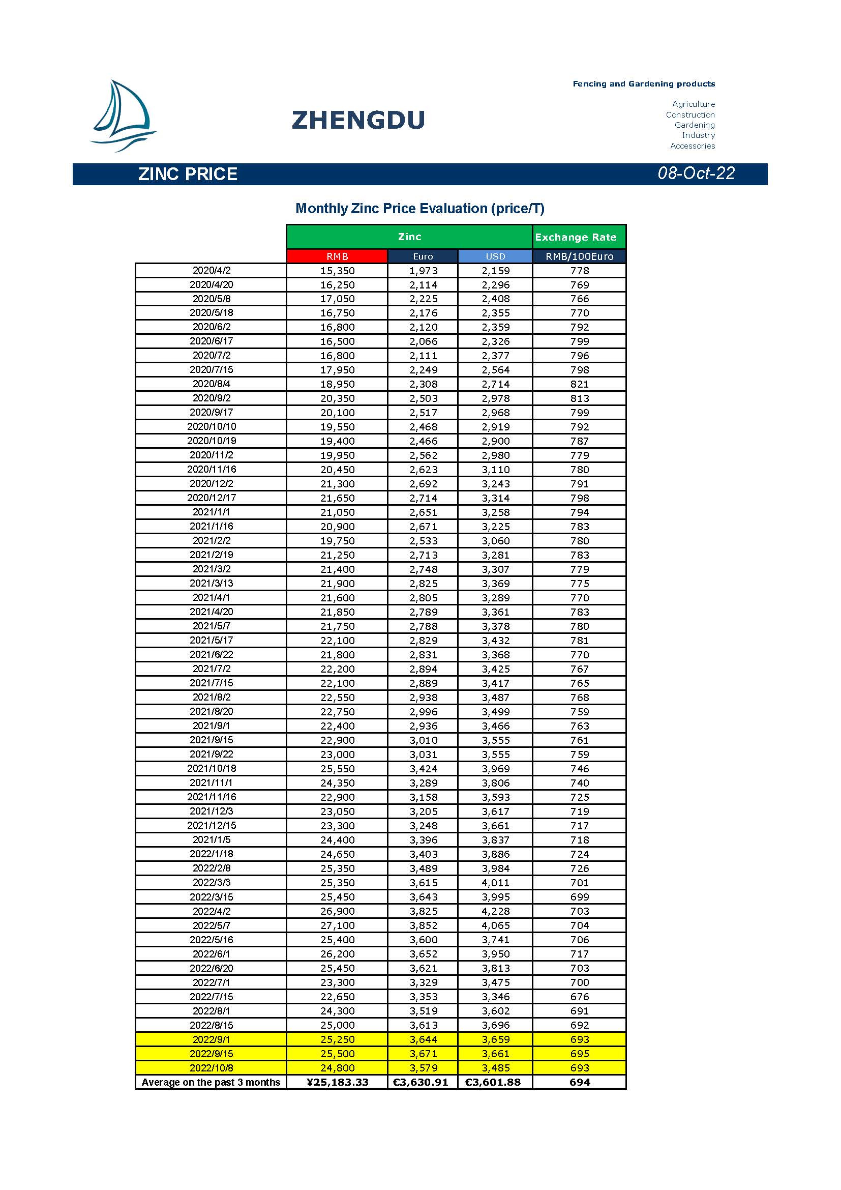 Newsletter 20221008