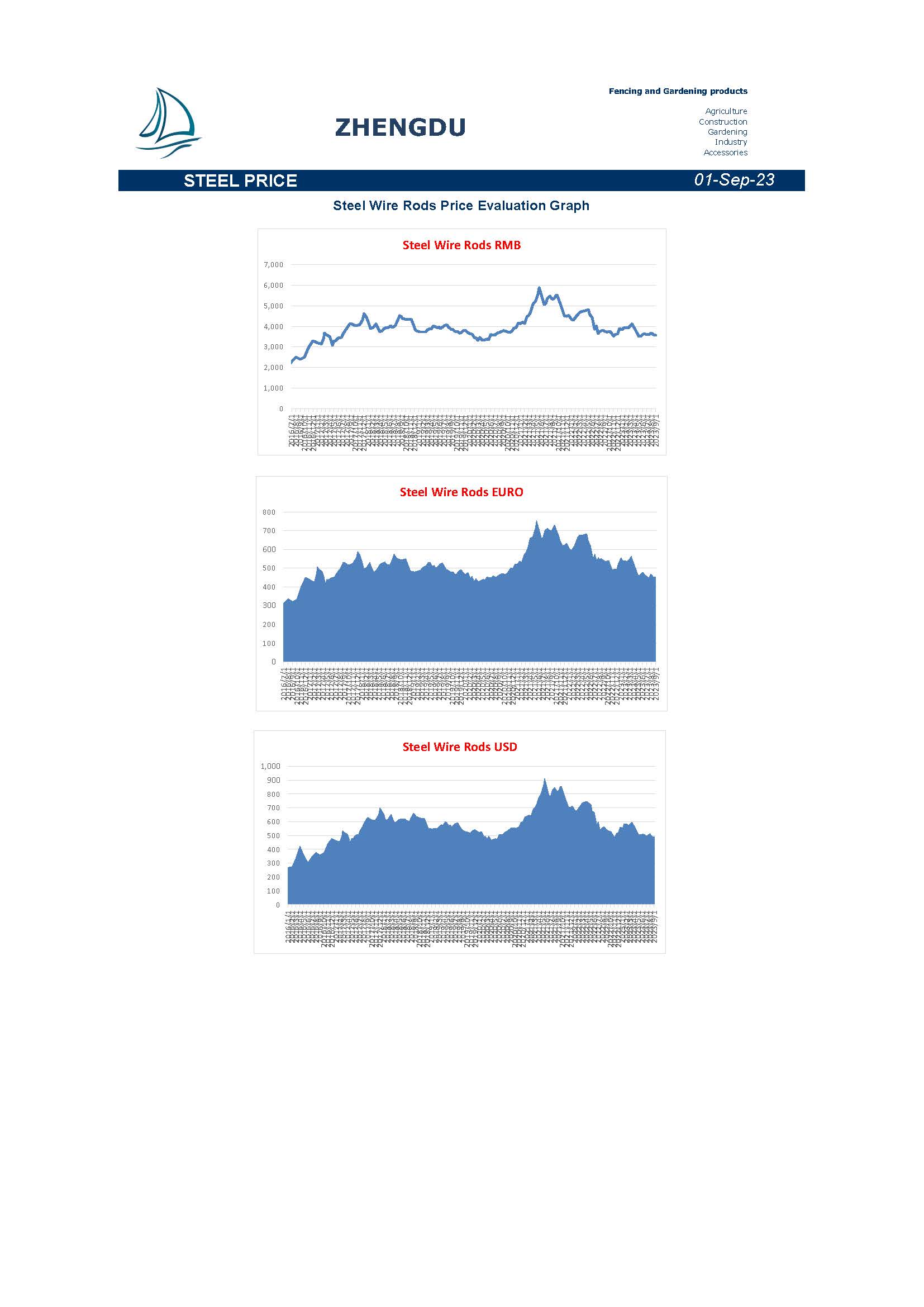 Newsletter 20230904