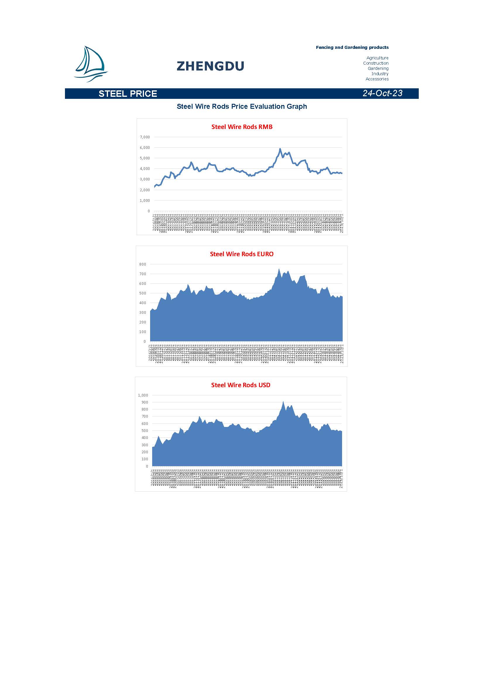 Newsletter 20231024